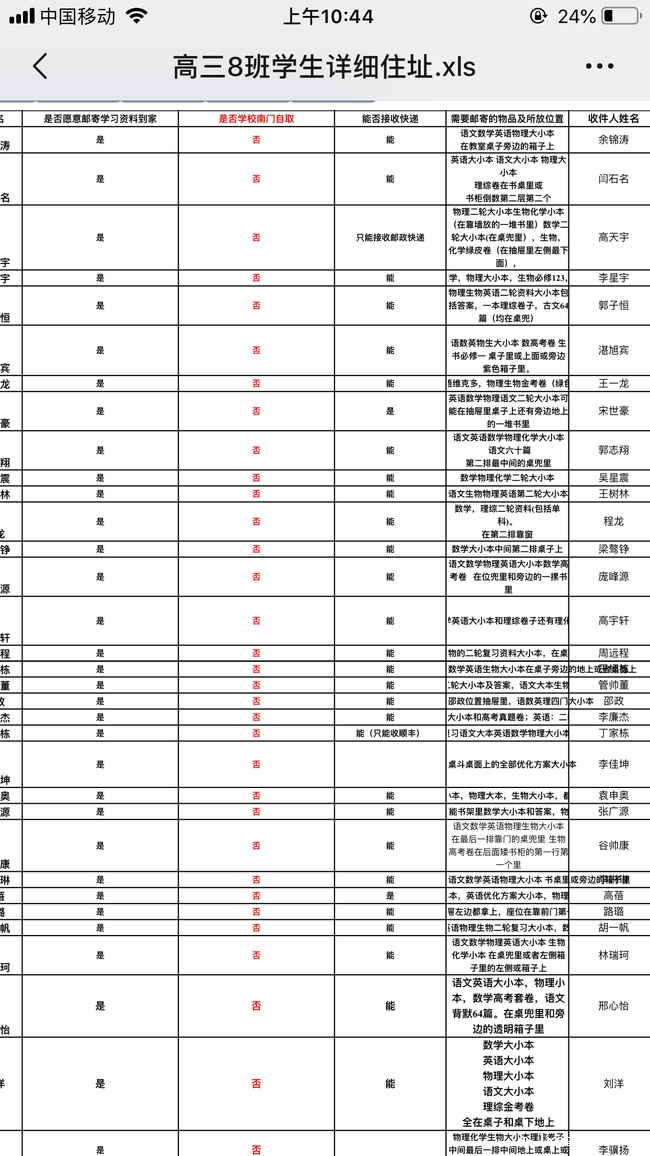 3外地海军航空生家庭住址等信息表 3外地海军航空生家庭住址等信息表