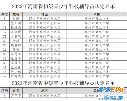 http://img.zzedu.net.cn/upload/resources/collect/image/2023/12/29/3889419_600x400.png