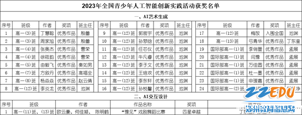 http://img.zzedu.net.cn/upload/resources/collect/image/2024/01/29/3896943_600x400.png